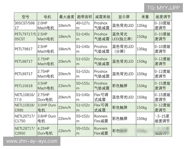 家用跑步机选购参数:马达、跑带与减震 家用跑步机选购参数:马达、跑带与减震